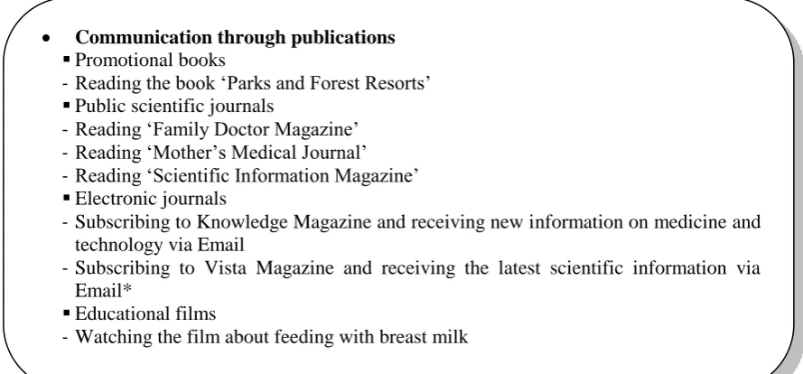 Figure 5. Interpretive and descriptive codes of communication through publications 