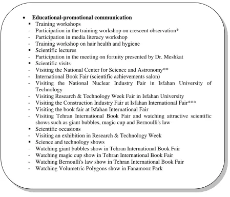 Figure 7. Interpretive and descriptive codes of educational-promotional communication 