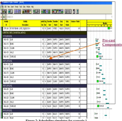 Table 1: Percentage of time saving using scheduling simulation for all scenarios. 