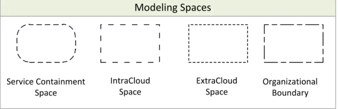 FIGURE 4: MODELING SPACES 