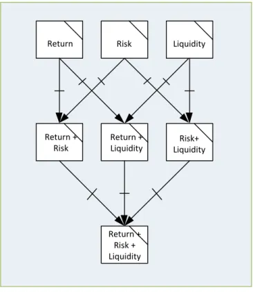 FIGURE 5: ATTRIBUTION MODEL DIAGRAM 