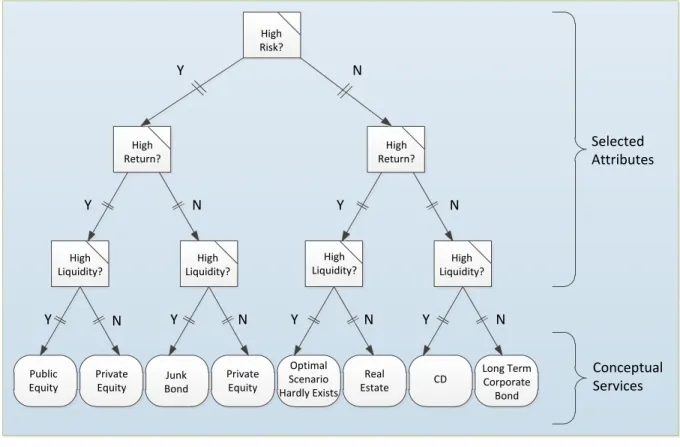 FIGURE 6: DECISION TREE DIAGRAM 