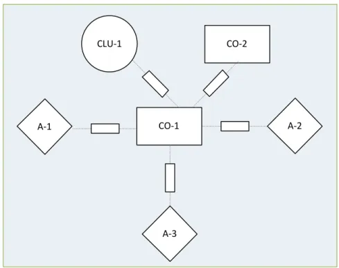 FIGURE 8: CONCEPTUAL ASSOCIATION DIAGRAM USING THE BUS PATTERN  