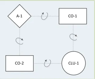 FIGURE 9: CONCEPTUAL ASSOCIATION DIAGRAM   USING THE CIRCULAR PATTERN 