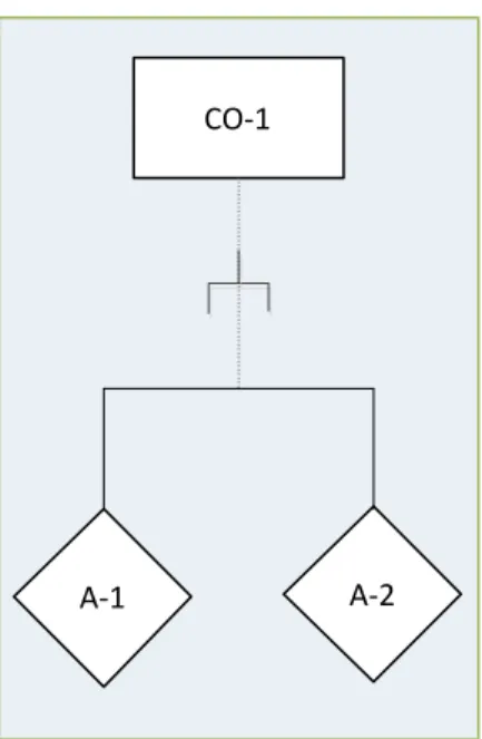 FIGURE 10: CONCEPTUAL ASSOCIATION DIAGRAM   USING THE HIERARCHICAL PATTERN 