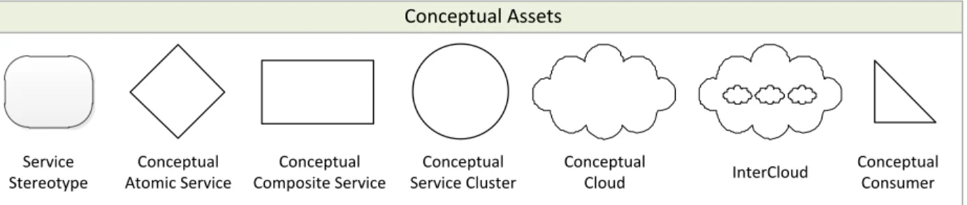 FIGURE 1: CONCEPTUAL ASSETS 