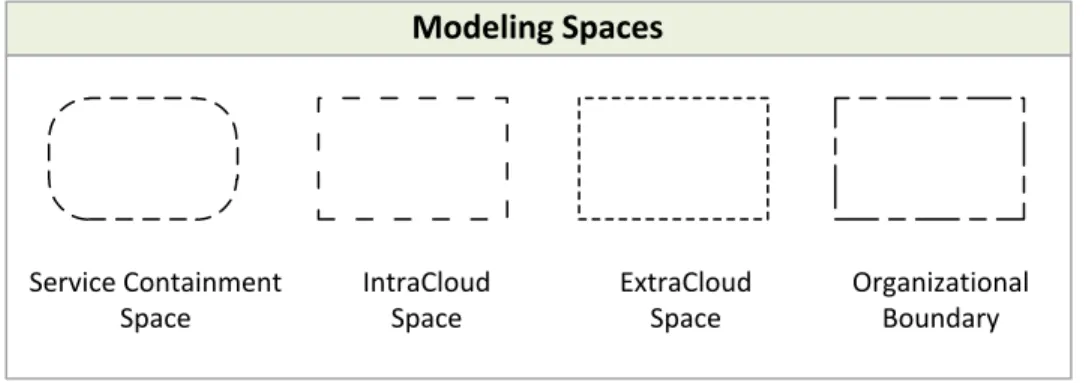 FIGURE 4: MODELING SPACES 