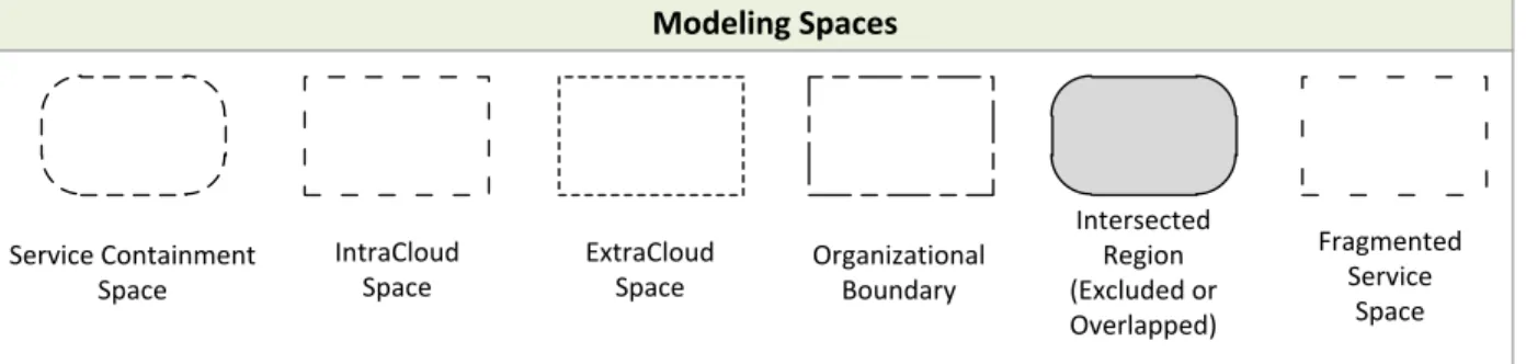FIGURE 2: MODELING SPACES 