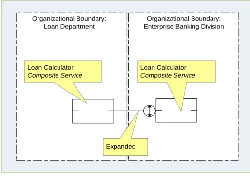 FIGURE 8: CONTEXTUAL MODELING DIAGRAM   USING THE “EXPANDED” CONNECTOR   ACROSS TWO ORGANIZATIONAL BOUNDARIES 