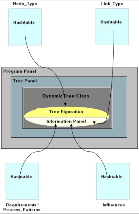 Figure 2. Architecture of PriS Tool 