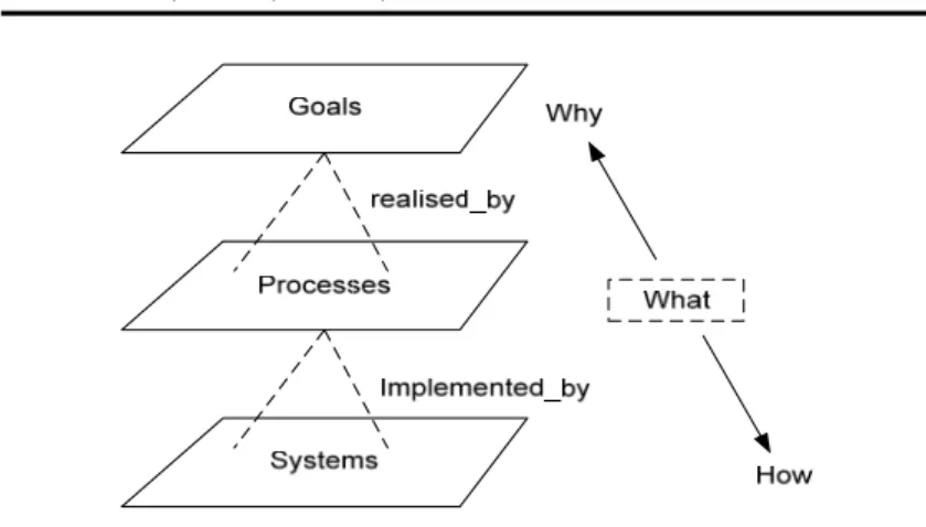 Figure 1. The EKD Schema. 