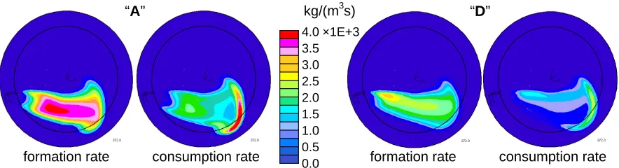 Fig. 11. Predicted soot formation and consumption rates for case A and case D at 12 degrees atdc (StarCD) 