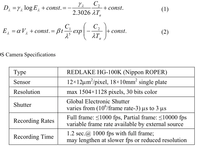 Table 2. CMOS Camera Specifications 