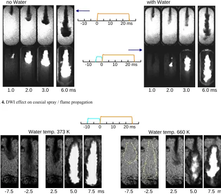 Fig. 4. DWI effect on coaxial spray / flame propagation  