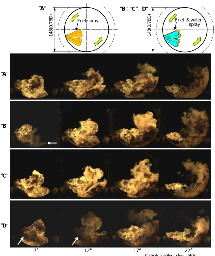 Fig. 7. Flame propagations of no water case and tested DWI configurations 
