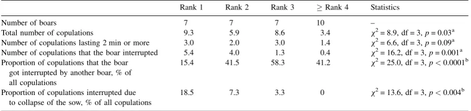 Table 5