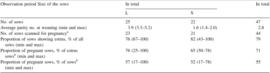 Table 6
