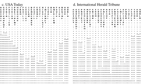 Figure 2. Comparison of co-occurring word clusters: Four newspapers  