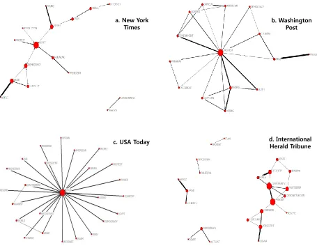 Figure 3. Comparison of semantic networks: Four newspapers 