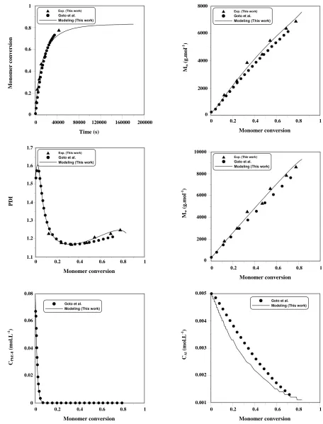 Fig. 1: Comparing the modeling kinetics and experimental results of this work with the simulation results obtained from  [24] for system 1