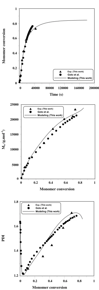 Fig. 2: Comparing the modeling kinetics and experimental results of this work with the simulation results obtained from [24] for system 2