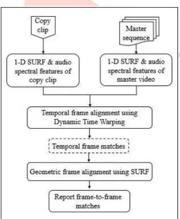 Fig. 1. Overview of proposed framework 