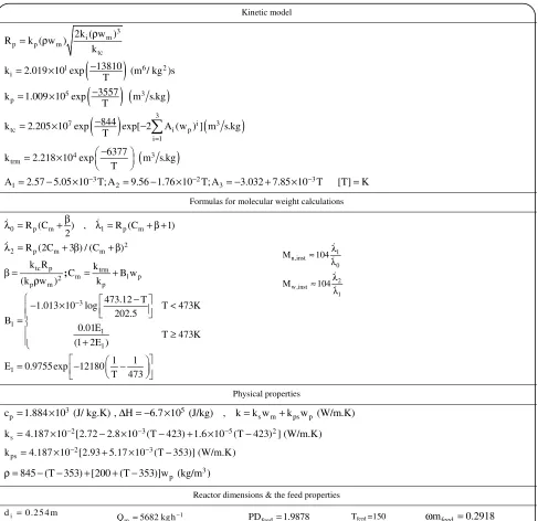 Table 1: Physical and kinematics parameters [8, 10,15]. 