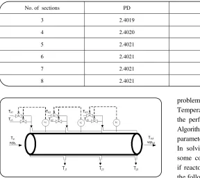 Table 2: Results of reactor temperature optimization for PDref = 2.4 and w = 0.5. 