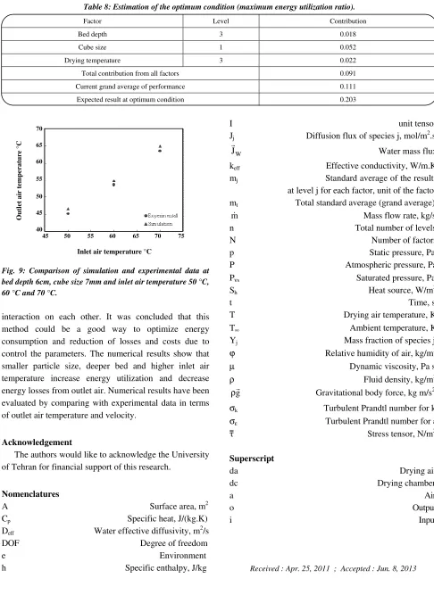 Table 8: Estimation of the optimum condition (maximum energy utilization ratio). 