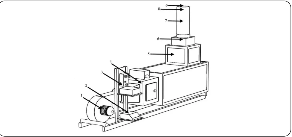 Fig. 1: Schematic view of the experimental equipment: blower (1); inverter (2); heaters control unit (3); heaters (4);  chamber (5) thermocouple (6-8); fluidization cylindrical chamber (7) anemometer (9)