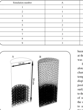 Table 4: Taguchi L9 orthogonal array design. 