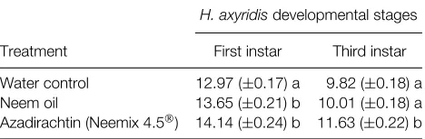 Table 1. Mean time (days ± SE) for Harmonia axyridis larvae todevelop to adult post-treatmenta