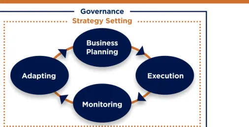 Figure 1: Contextual Business model