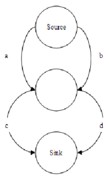 Figure 8 Simplified Control Flow Graph 