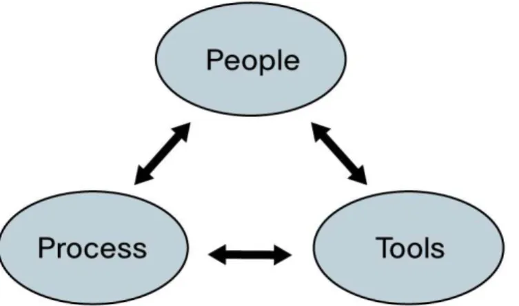 Figure 1.    Problem Management Core 