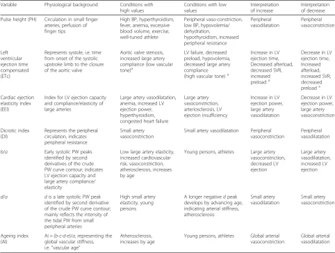 Fig. 1 Flow chart showing the steps of the experiment. The first drugs were administered between the T1 and T2 measurement points, and thesecond drugs between T2 and T3