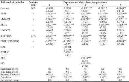 Table 9: Test of income smoothing - Robustness test  