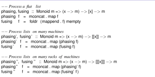 Figure 4: List-homomorphisms for 0, 1 and 2 levels of parallelism