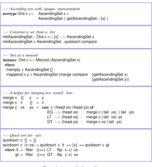 Figure 6: A monoid of ascending sets