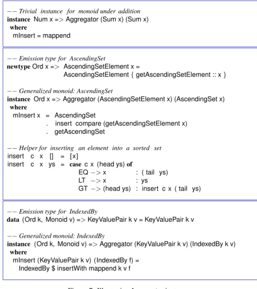 Figure 7: Illustrative Aggregator instances