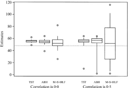 Fig. 3: The simulated distribution of the estimators m @ 0 used in the ,