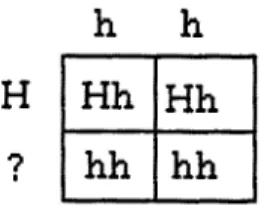 Figure l a   [ ]   Conceptual  model for problem, 