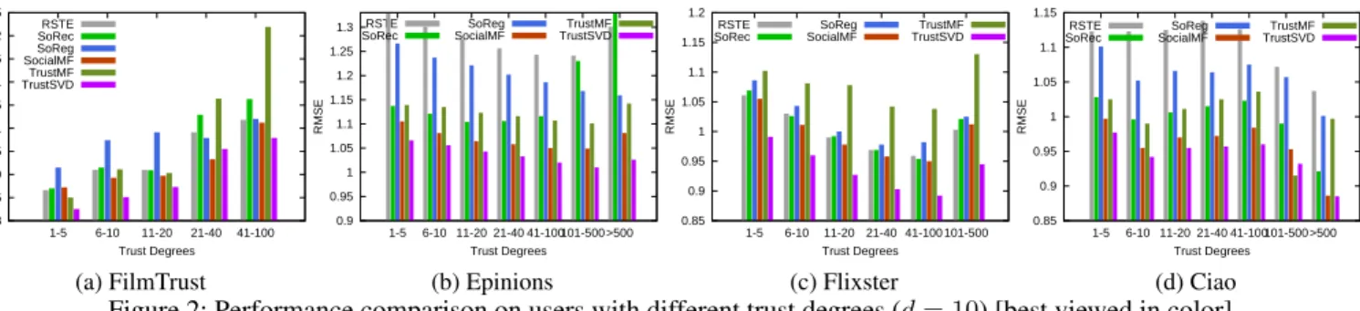 Table 3: Comparing with (Fang, Bao, and Zhang 2014)