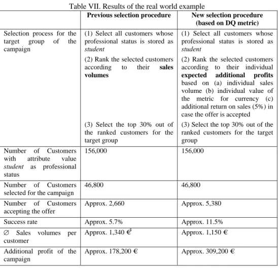Table VII. Results of the real world example 