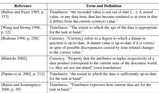 Table I. Selected definitions of this DQ dimension 