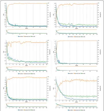 Fig. 12 The washing machine classification accuracy is 96.85% (top-left); the stand‑mounted air‑conditioner accuracy is 96.85% (top-right)