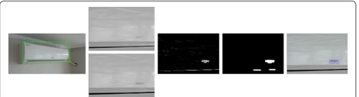 Fig. 4 The process of extracting additional information for recognizing the stand‑mounted air conditioner: find fit circles from a canny edge and cluster them