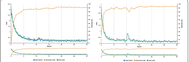 Fig. 10 Test the television in two conditions and compare the results: classifying only the objects to be recognized (75.40%), and classifying the outline only from the stand images (87.7%)