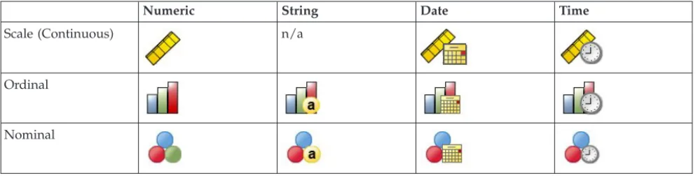 Table 1. Measurement level icons