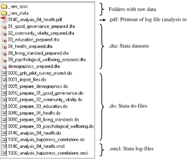 Figure 2: Example of a project folder 